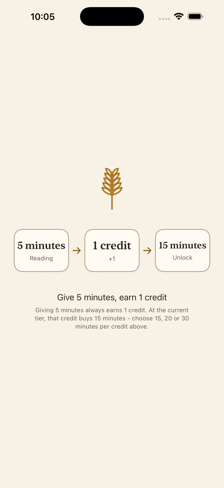 The exchange: 5 minutes of reading becomes 1 credit becomes 15 minutes unlocked.